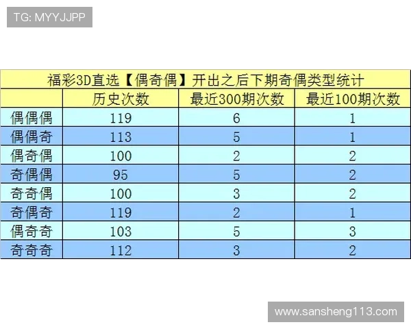 福彩3D开奖现场直播：最新开奖号码实时揭晓